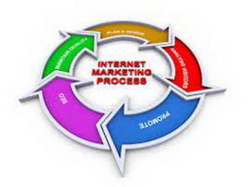 Интеграция конструктора ботов телеграм с формами на сайте