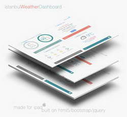 Фондовый рынок, Daily history за 20 ноября 2025 г.